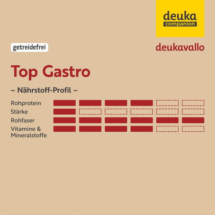 deukavallo Top Gastro 20 kg | Pferdefutter | Spezialfutter für Magen- und stoffwechselempfindliche P