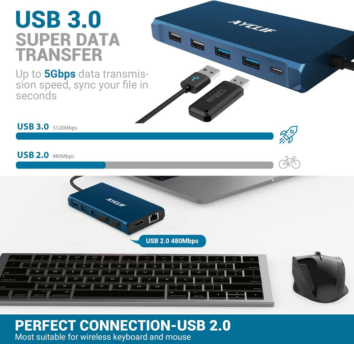12 in 1 USB C Hub für MacBook Pro/Air, AYCLIF USB C Docking Station Triple Display 4K DP/2*HDMI, USB