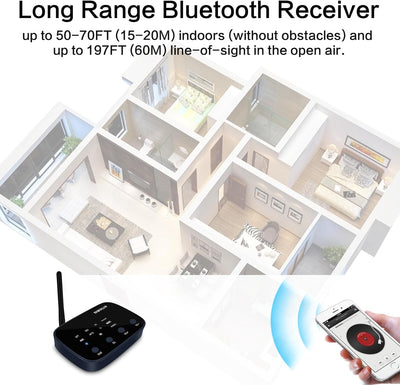 SIMOLIO Bluetooth Empfänger für Stereoanlage, Bluetooth 5.0 Receiver HiFi mit Cinch/3,5mm AUX/optisc
